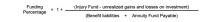 Funding policy funding percentage