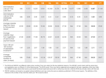 2019 Comparison with Other Canadian WCBs chart