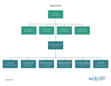 WCB board and executive org chart