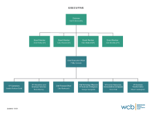 WCB October 2024 org chart